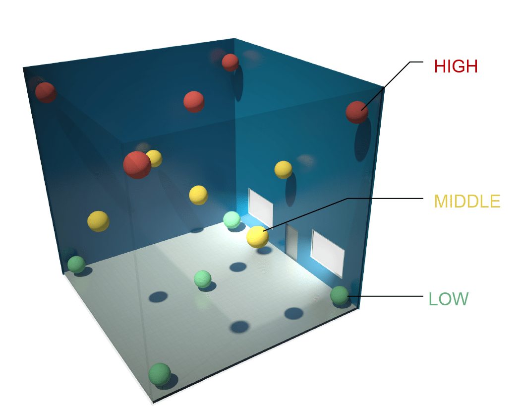 Temperature Mapping Of Storage Areas